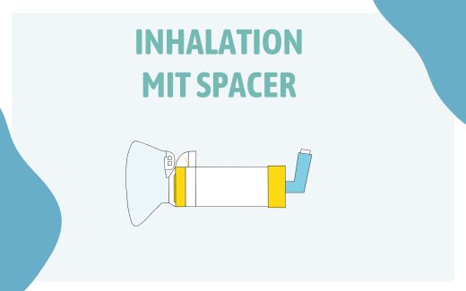 Inhalation mit Spacer